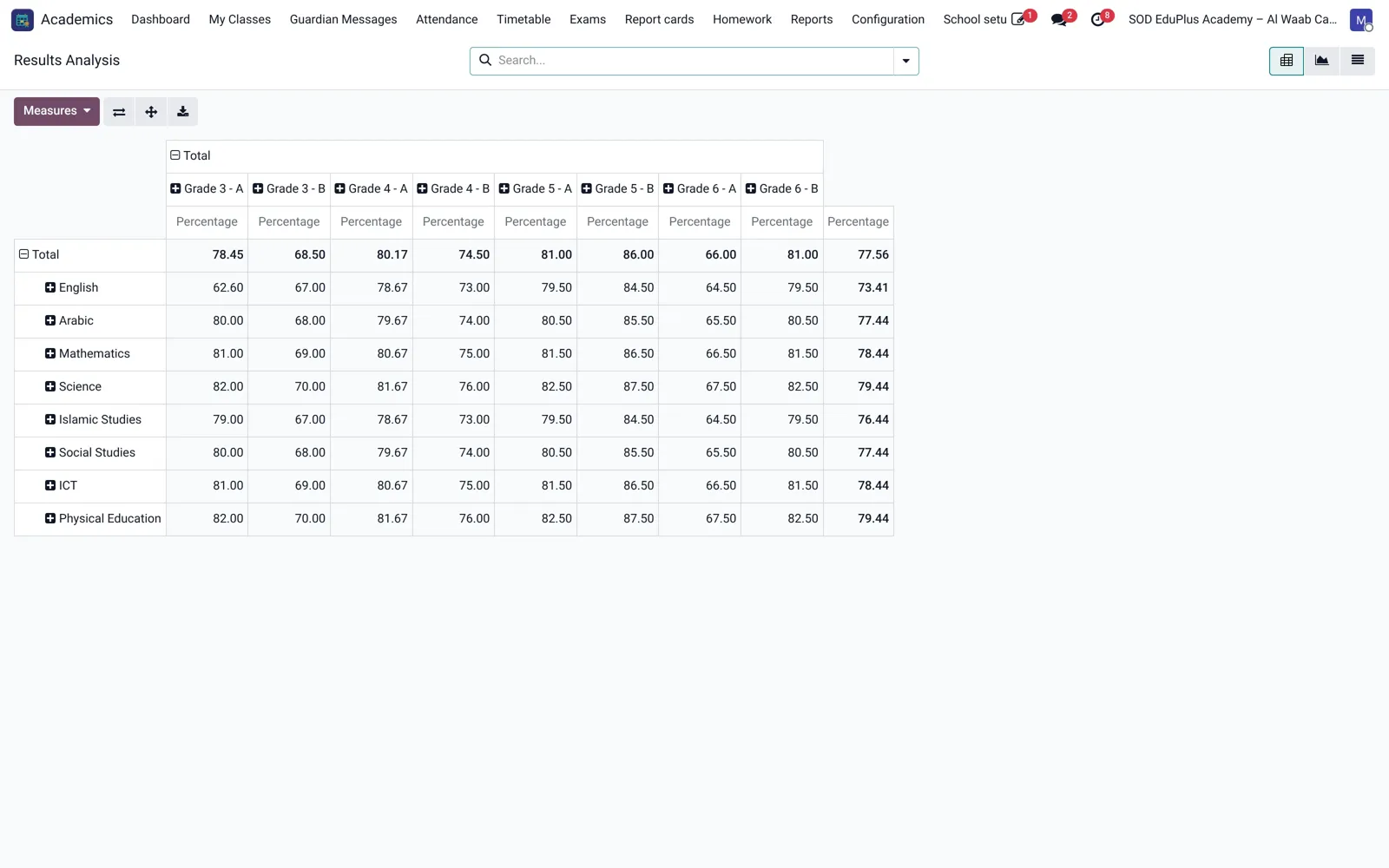 SOD EduPlus Exams & results screen